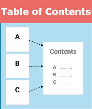 table of contents