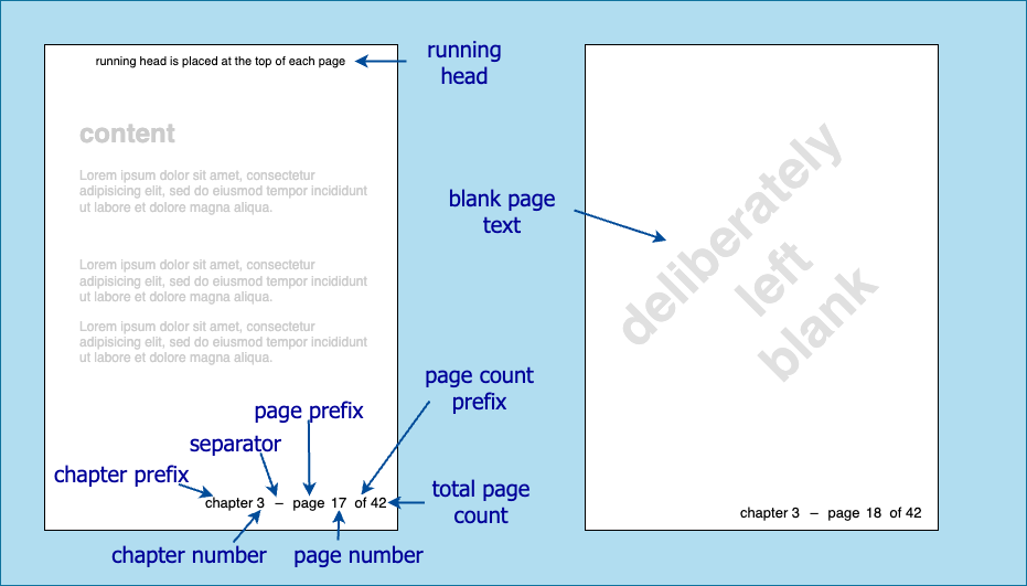 page terminology